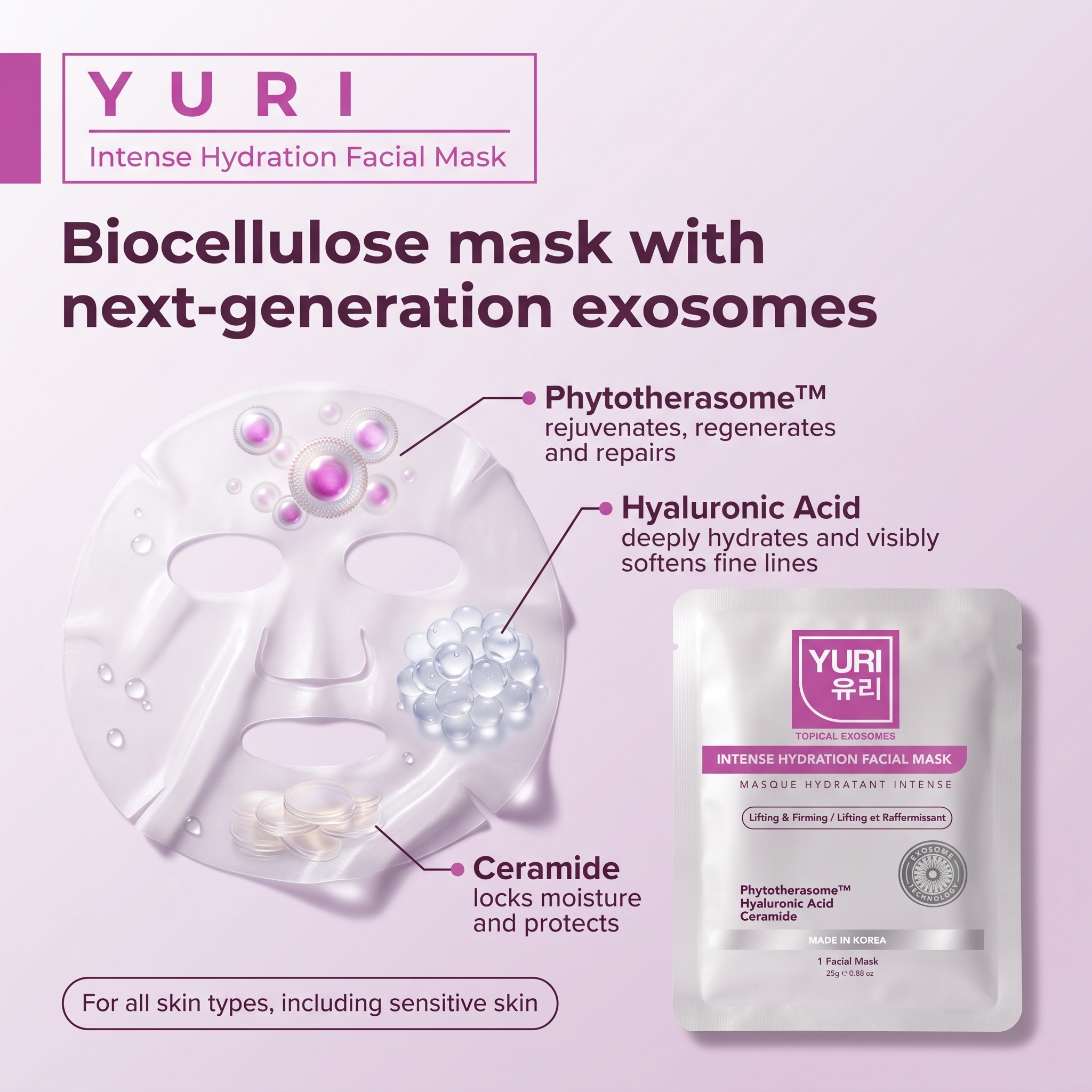 Image of YURI Intense Hydration Facial Mask promotional graphic showing a white sheet mask with illustrated exosome and ceramide details, plus a sachet package on a light lavender background with text callouts.
